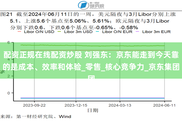 配资正规在线配资炒股 刘强东：京东能走到今天靠的是成本、效率和体验_零售_核心竞争力_京东集团