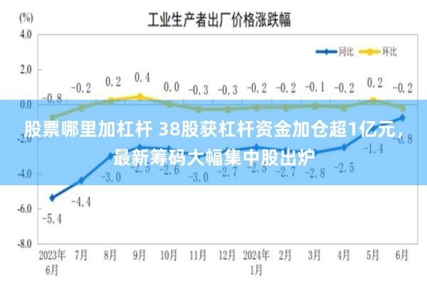 股票哪里加杠杆 38股获杠杆资金加仓超1亿元，最新筹码大幅集中股出炉