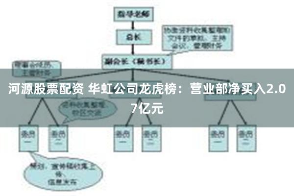 河源股票配资 华虹公司龙虎榜：营业部净买入2.07亿元