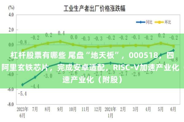 杠杆股票有哪些 尾盘“地天板”，000518，四连板！阿里玄铁芯片，完成安卓适配，RISC-V加速产业化（附股）