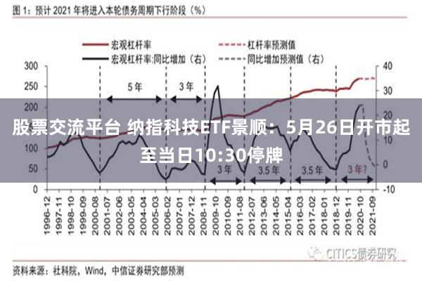 股票交流平台 纳指科技ETF景顺：5月26日开市起至当日10:30停牌