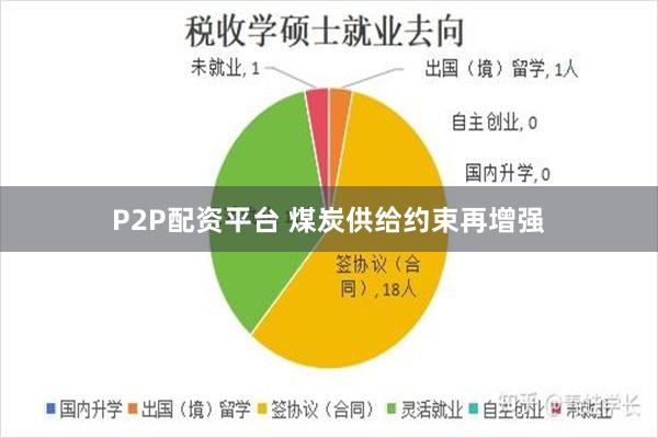 P2P配资平台 煤炭供给约束再增强