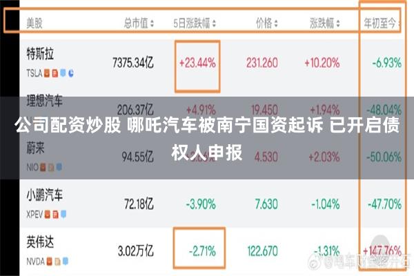 公司配资炒股 哪吒汽车被南宁国资起诉 已开启债权人申报