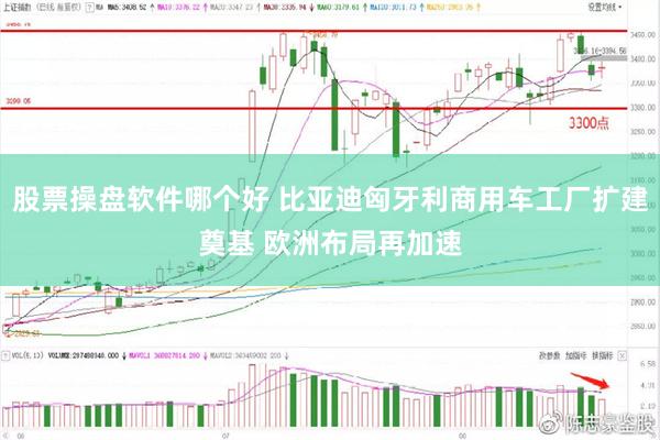 股票操盘软件哪个好 比亚迪匈牙利商用车工厂扩建奠基 欧洲布局再加速