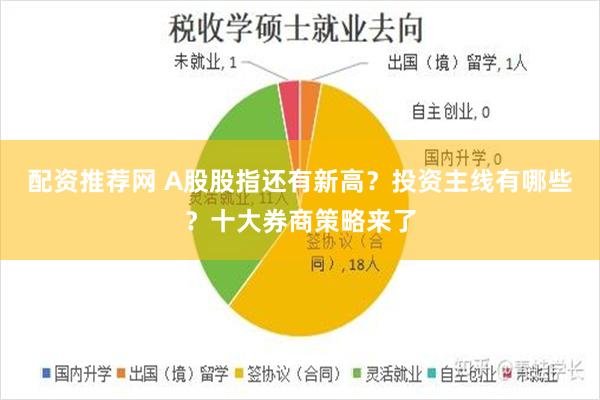 配资推荐网 A股股指还有新高？投资主线有哪些？十大券商策略来了