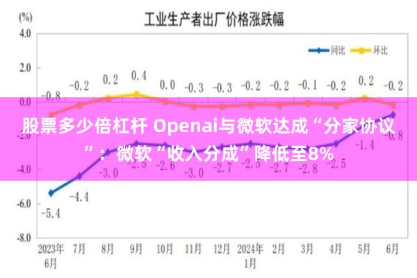 股票多少倍杠杆 Openai与微软达成“分家协议”：微软“收入分成”降低至8%