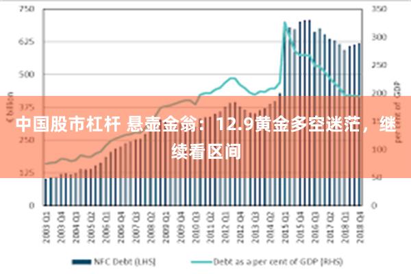 中国股市杠杆 悬壶金翁:12.9黄金多空迷茫,继续看区间