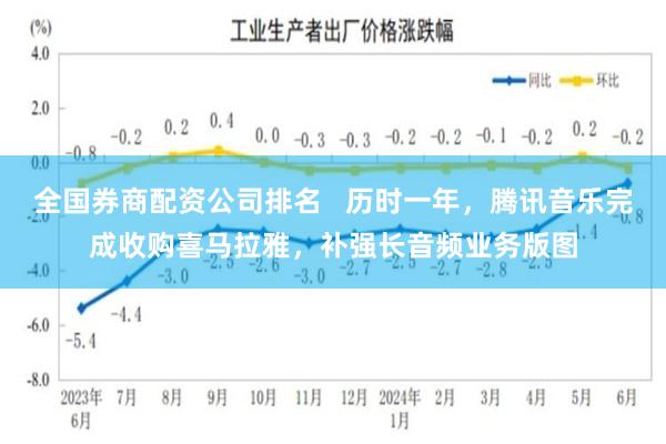 全国券商配资公司排名   历时一年，腾讯音乐完成收购喜马拉雅，补强长音频业务版图