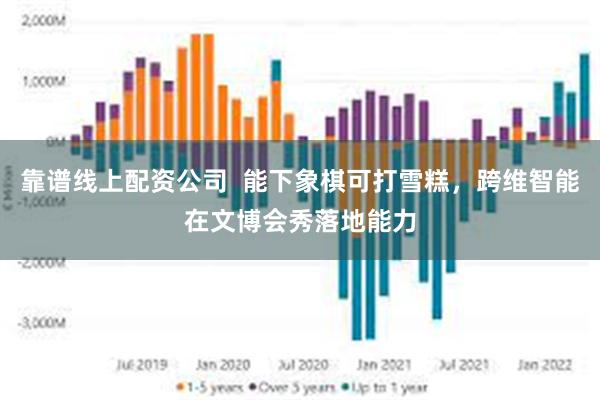 靠谱线上配资公司  能下象棋可打雪糕，跨维智能在文博会秀落地能力