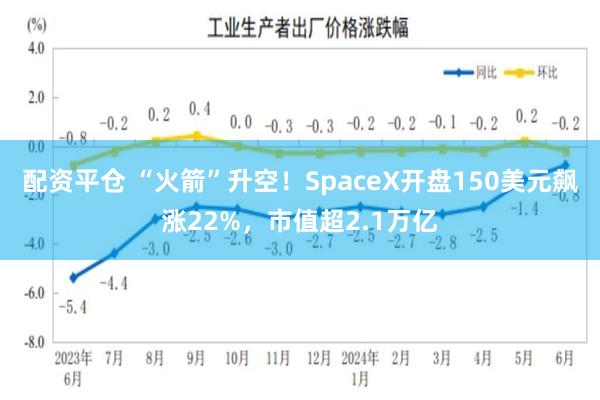 配资平仓 “火箭”升空!SpaceX开盘150美元飙涨22%,市值超2.1万亿