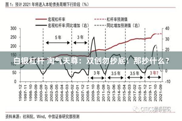 白银杠杆 淘气天尊：双创勿抄底！那抄什么？