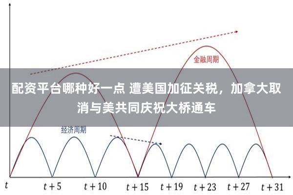 配资平台哪种好一点 遭美国加征关税，加拿大取消与美共同庆祝大桥通车