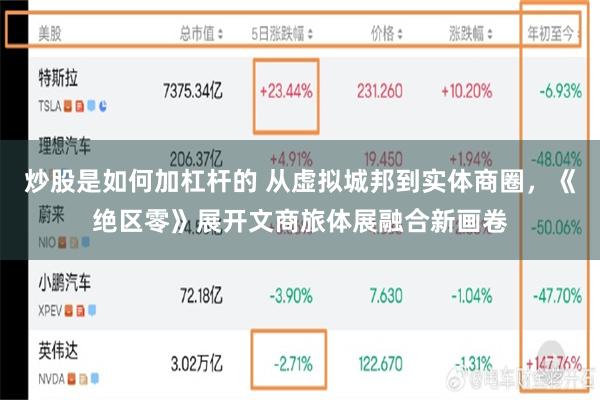 炒股是如何加杠杆的 从虚拟城邦到实体商圈，《绝区零》展开文商旅体展融合新画卷