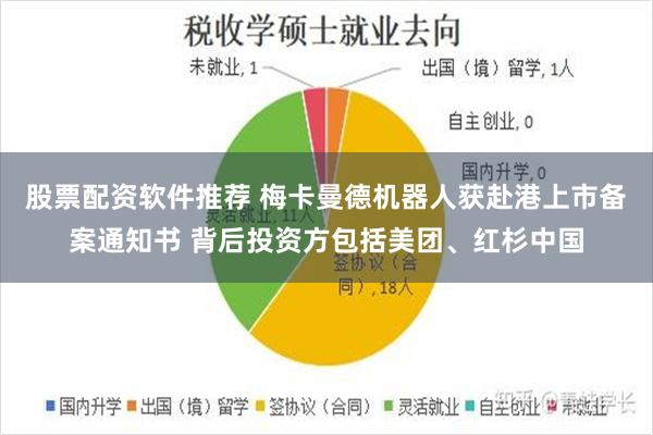 股票配资软件推荐 梅卡曼德机器人获赴港上市备案通知书 背后投资方包括美团、红杉中国
