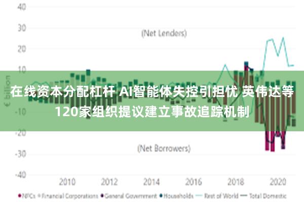 在线资本分配杠杆 AI智能体失控引担忧 英伟达等120家组织提议建立事故追踪机制