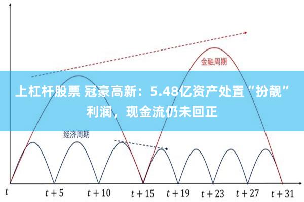 上杠杆股票 冠豪高新：5.48亿资产处置“扮靓”利润，现金流仍未回正