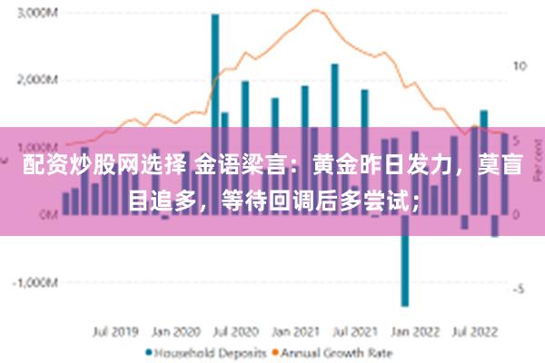 配资炒股网选择 金语梁言：黄金昨日发力，莫盲目追多，等待回调后多尝试；