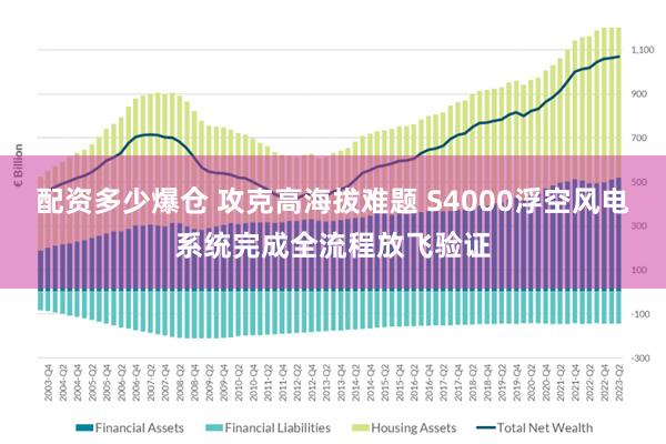 配资多少爆仓 攻克高海拔难题 S4000浮空风电系统完成全流程放飞验证