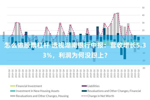 怎么做股票杠杆 透视湖南银行中报：营收增长5.33%，利润为何没跟上？