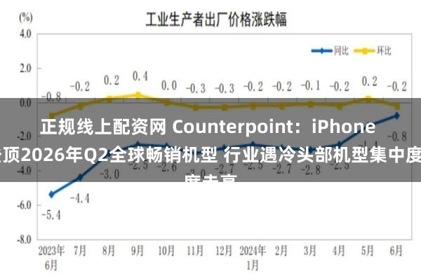 正规线上配资网 Counterpoint：iPhone 17登顶2026年Q2全球畅销机型 行业遇冷头部机型集中度走高