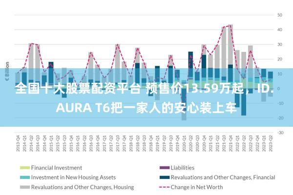 全国十大股票配资平台 预售价13.59万起，ID. AURA T6把一家人的安心装上车