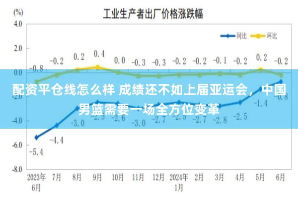 配资平仓线怎么样 成绩还不如上届亚运会，中国男篮需要一场全方位变革