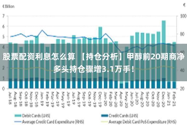 股票配资利息怎么算 【持仓分析】甲醇前20期商净多头持仓骤增3.1万手！
